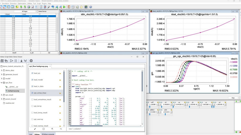Simplifying and Automating Compact Model Process with Machine Learning